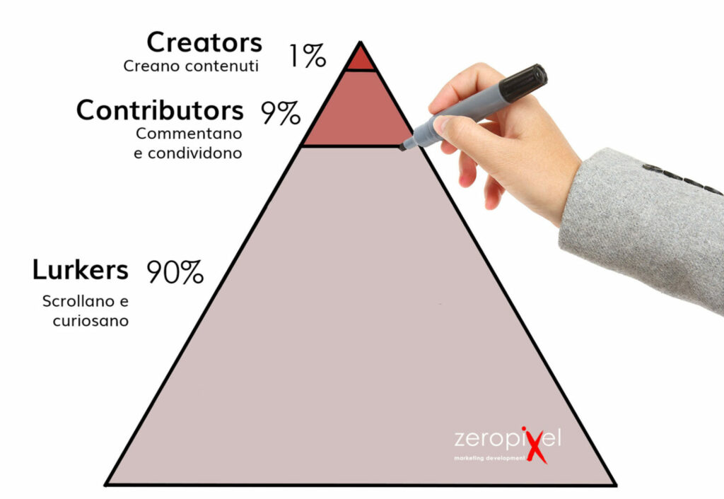 the LinkedIn pyramid